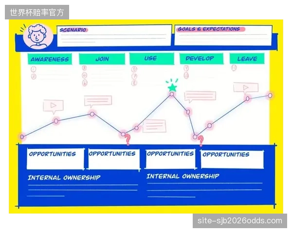 用户交互层演进周期导入自适应渲染引擎