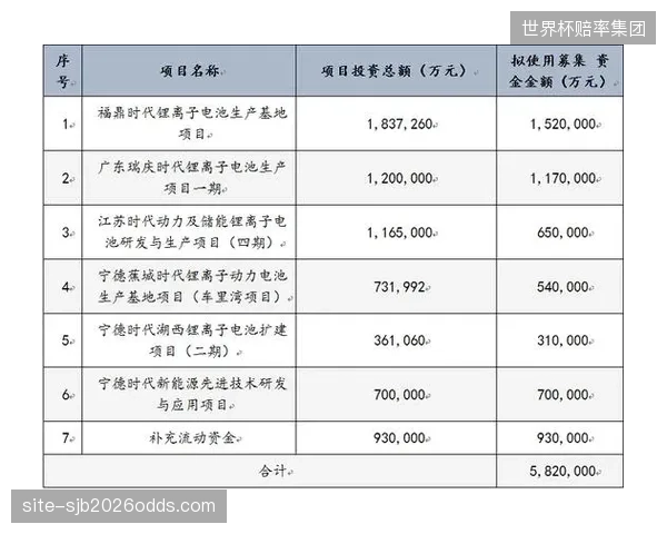 体育装备巨头将通过收购全面进入赛道，提供“从装备到心理”的一体化解决方案